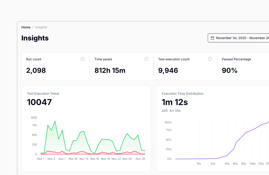Insights dashboard with run counts, time saved and test execution trends