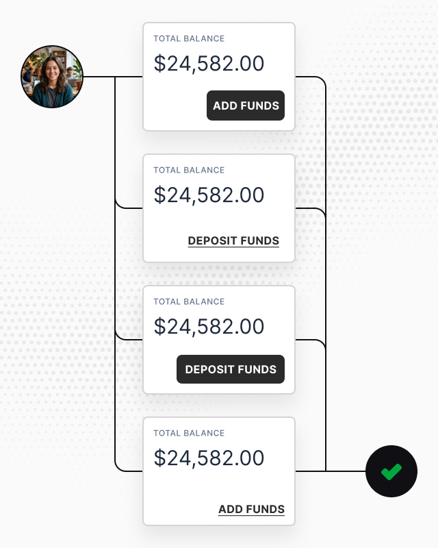 Dynamic, visual testing