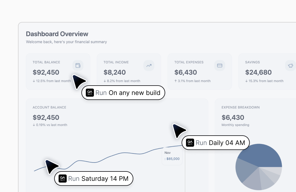 Dashboard with QA tech agents scheduled across builds and times