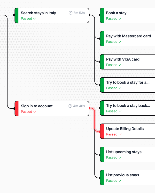 Validation built into your workflow